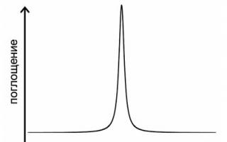 NMR för dummies, eller tio grundläggande fakta om kärnmagnetisk resonans NMR-spektra exempel